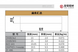 扁條彙總