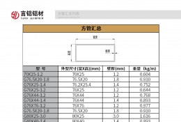 方管彙總